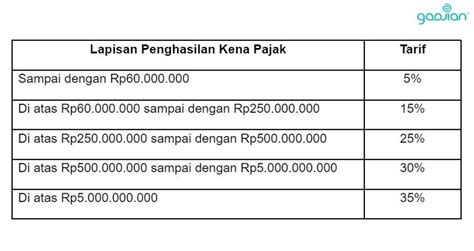 berapa tarif pajak pph 21